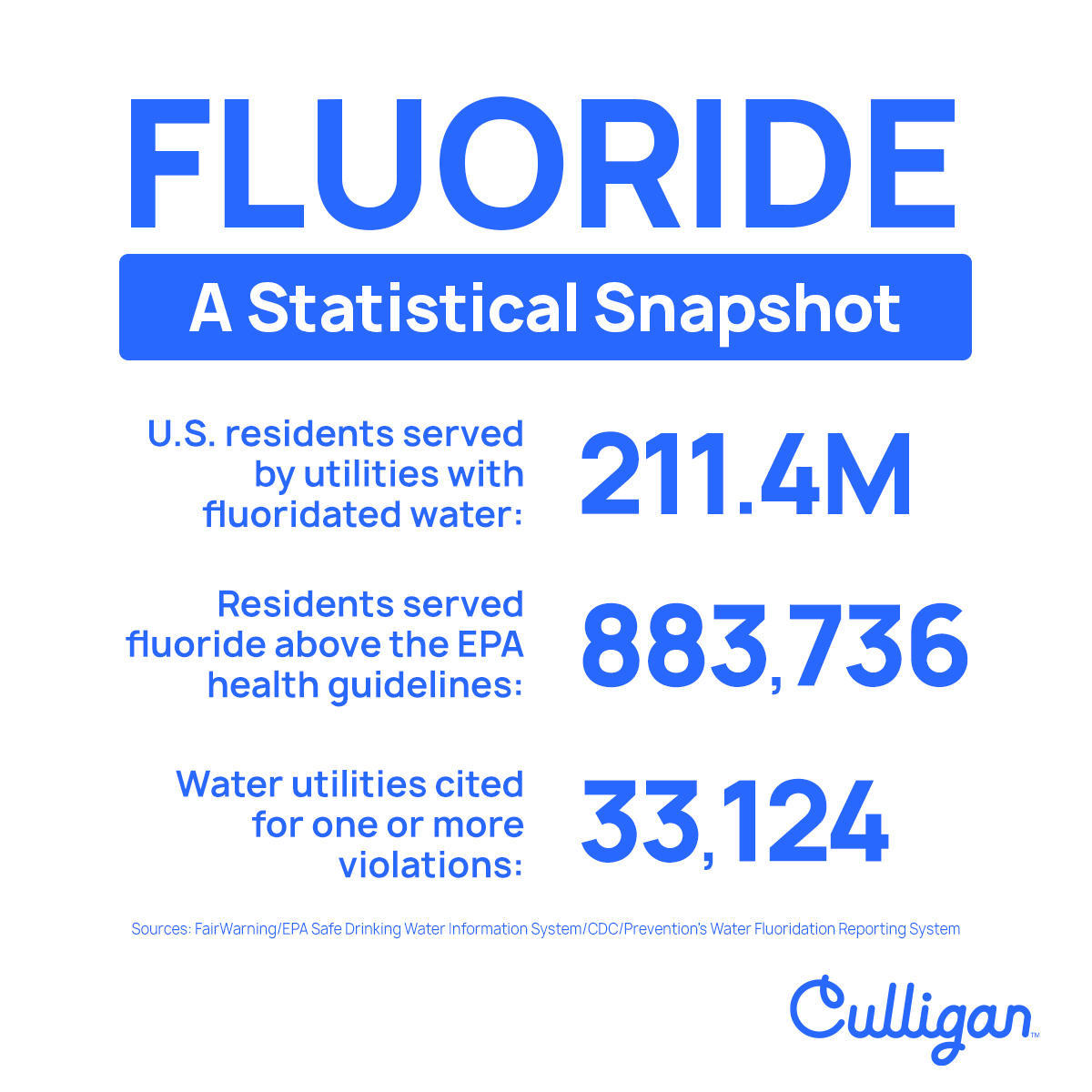 fluoride graphic