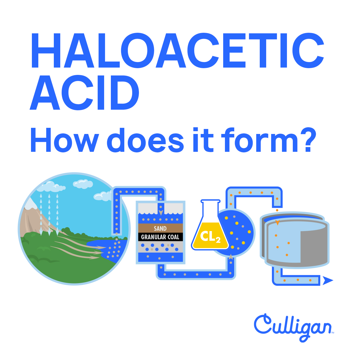 Where does HAA5 come from graphic 