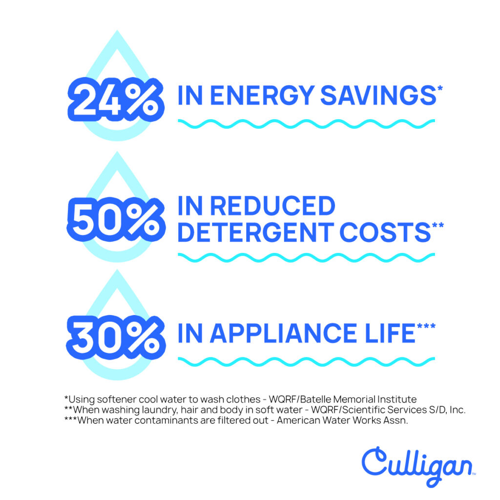 benefits of soft water graphic