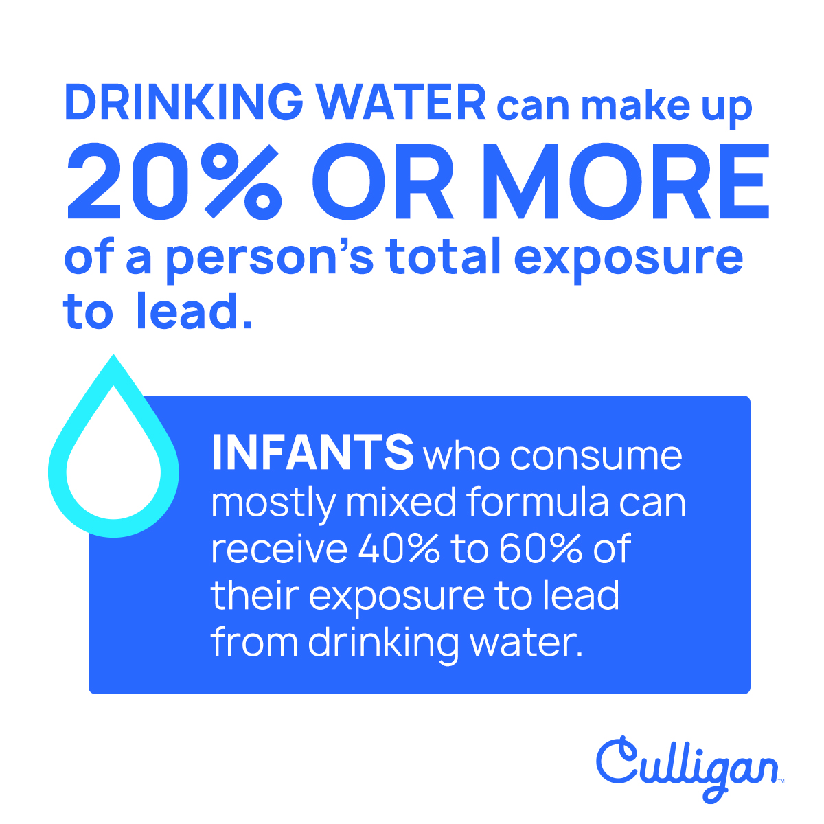 lead exposure graphic